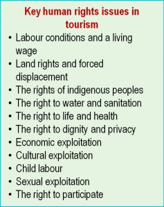 rights human